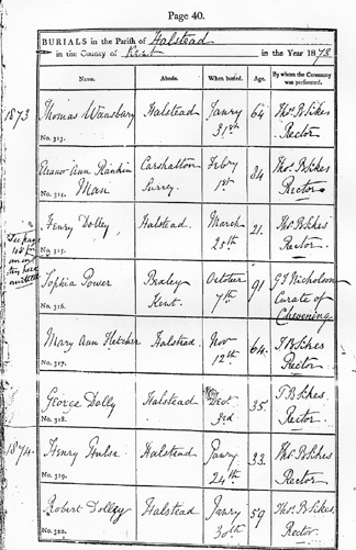 Eleanor Ann Rankin Man's Burial Record