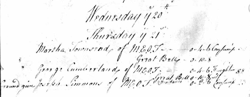 George Cumberland Senior Burial Nov 21 1771