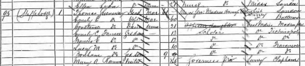 Emily Elizabeth Cumberland Greenaway on 1881 census