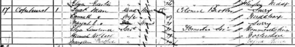 Frederick Man on the 1881 census