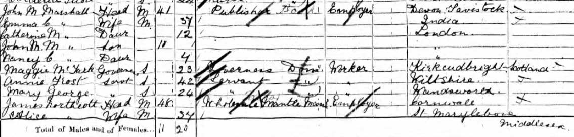 John Maitland Marshall and Family on 1901 census