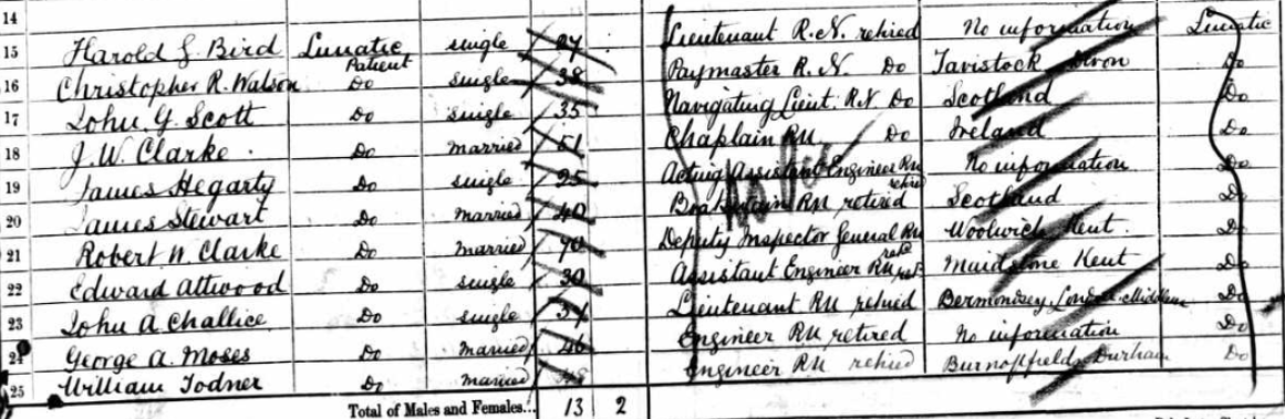 Robert W Clarke Lunatic on 1881 census