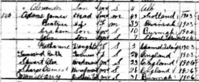 1906 Census