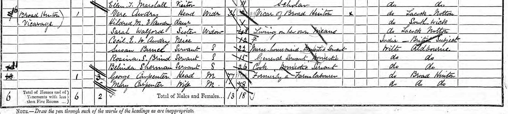 Vere Awdry on1891 census