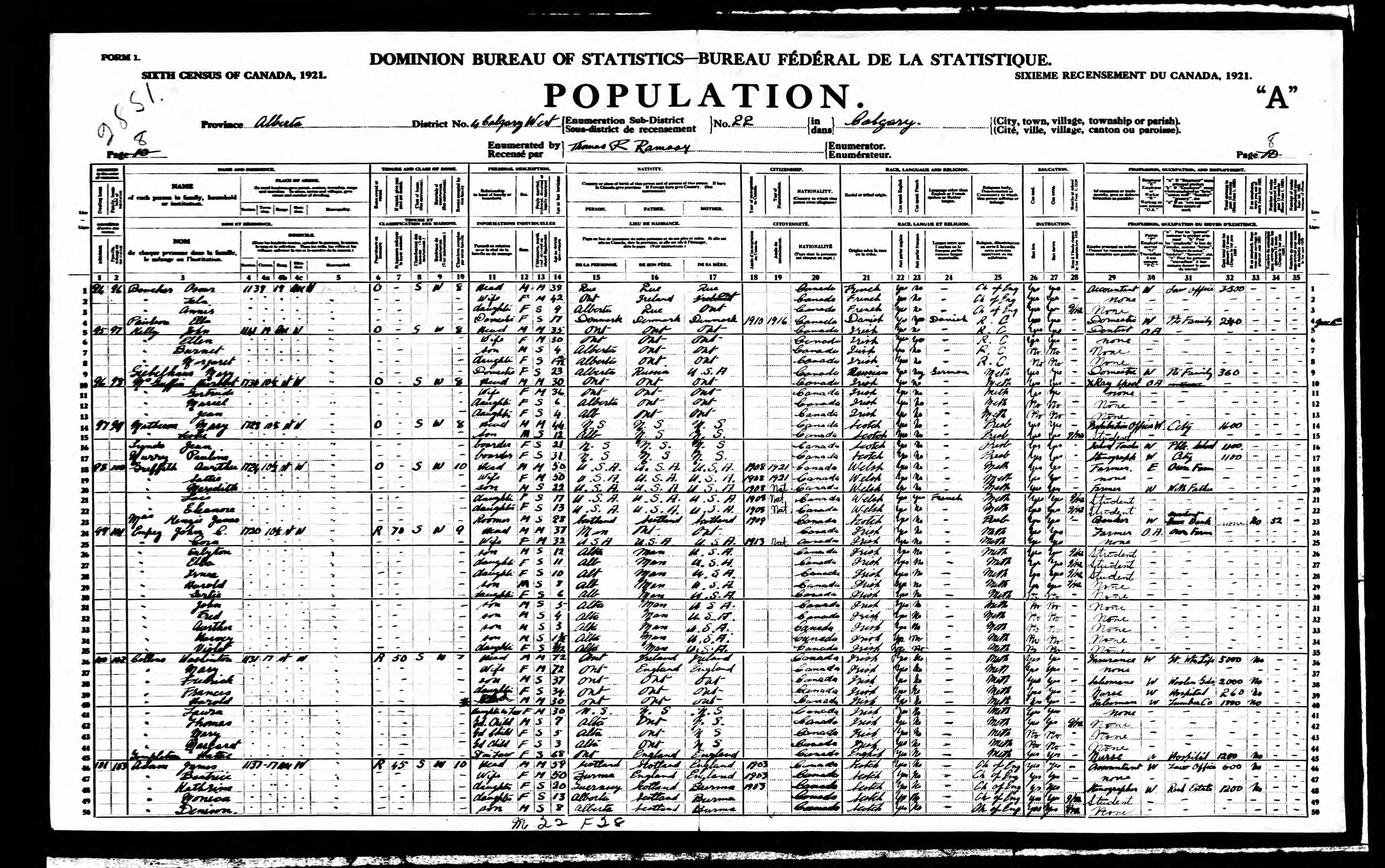 1921 Census of Canada