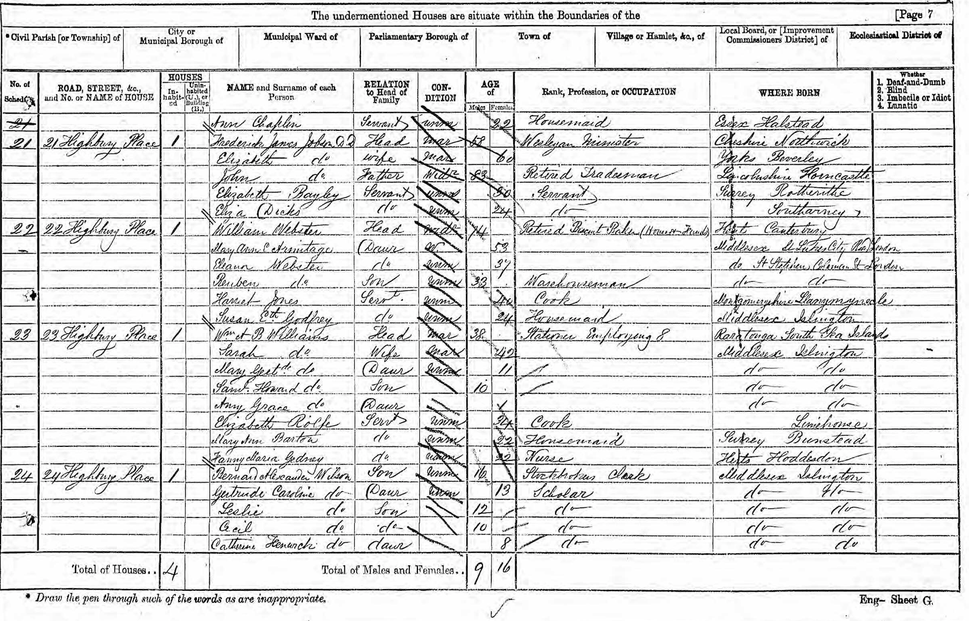 !871 A Census Wilson Family