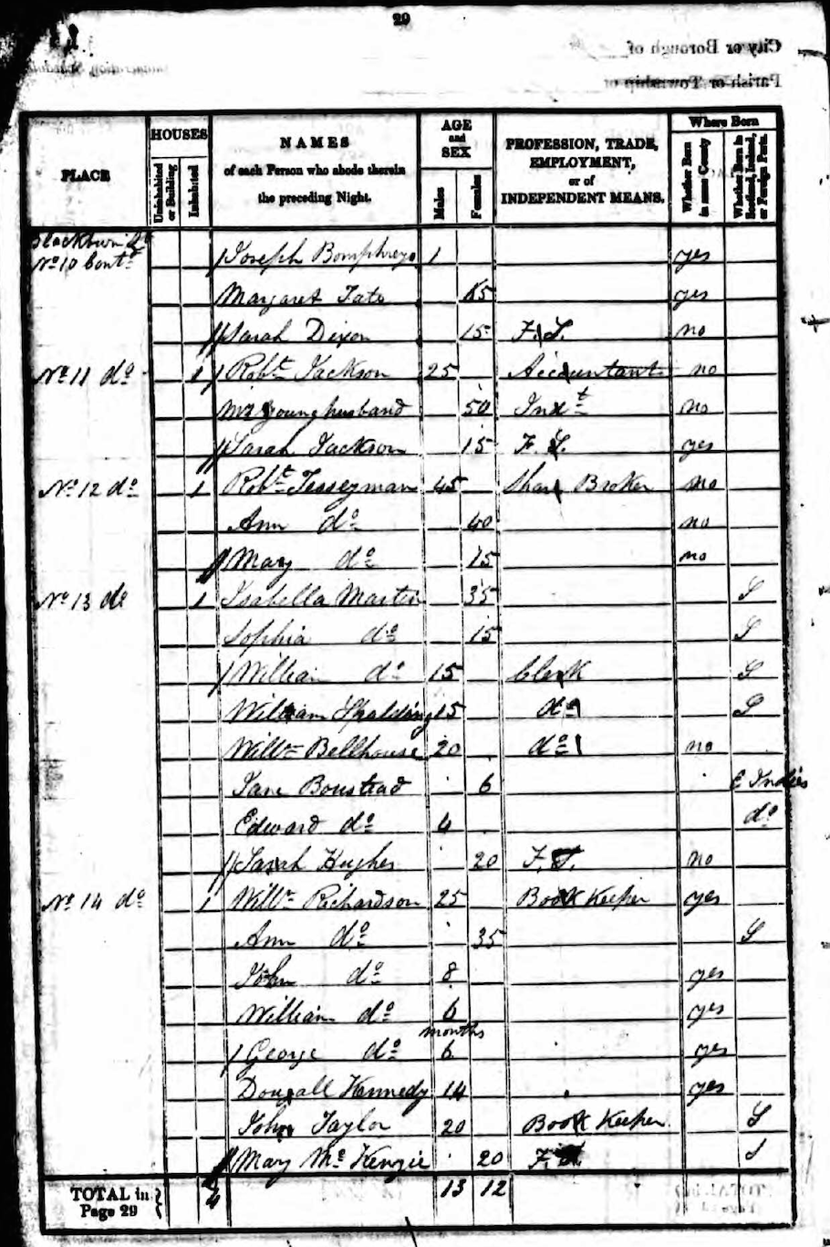 Edward and Jane Boustead on the 1841 census