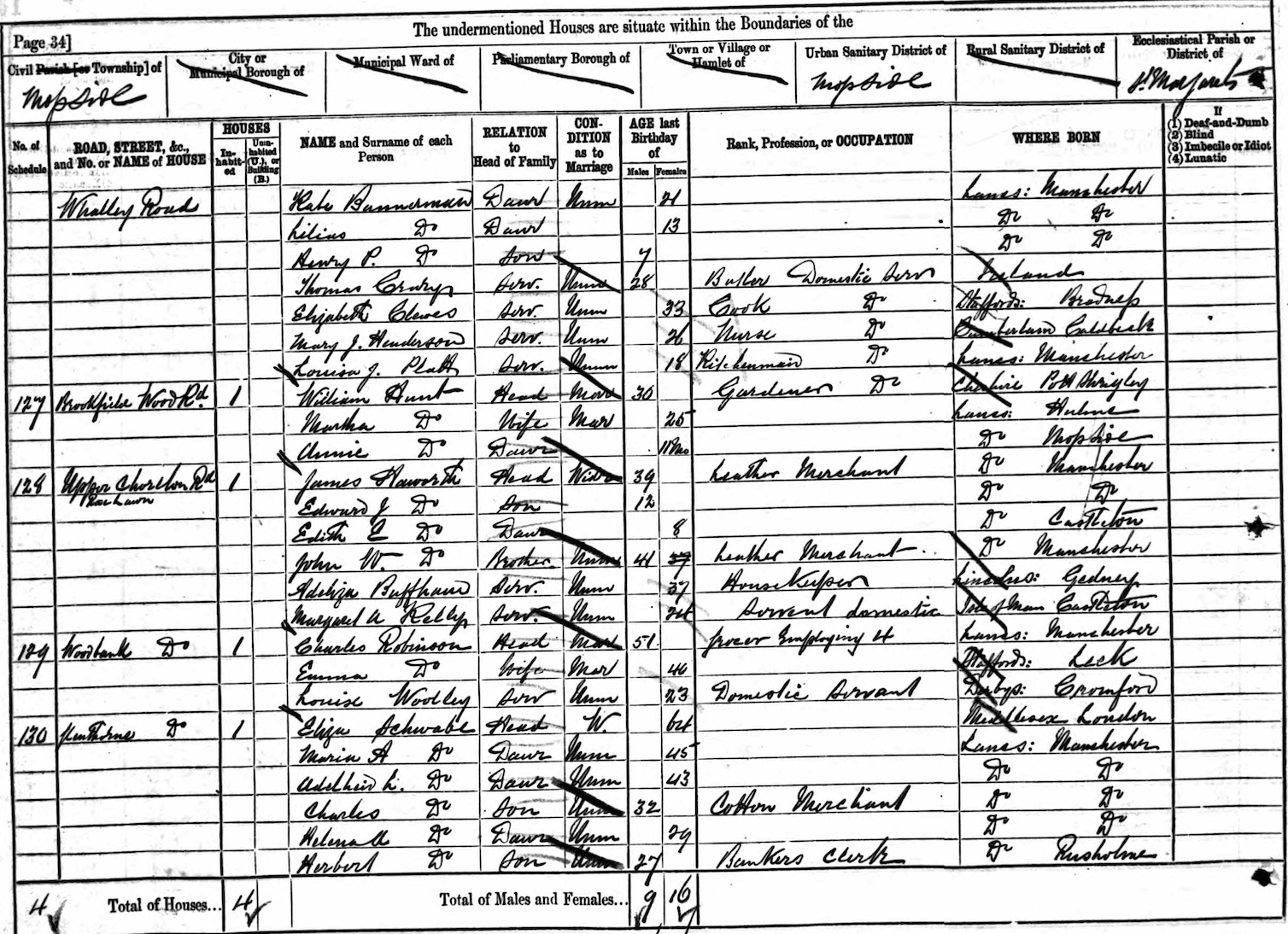 Eliza Schwabe 1881 census
