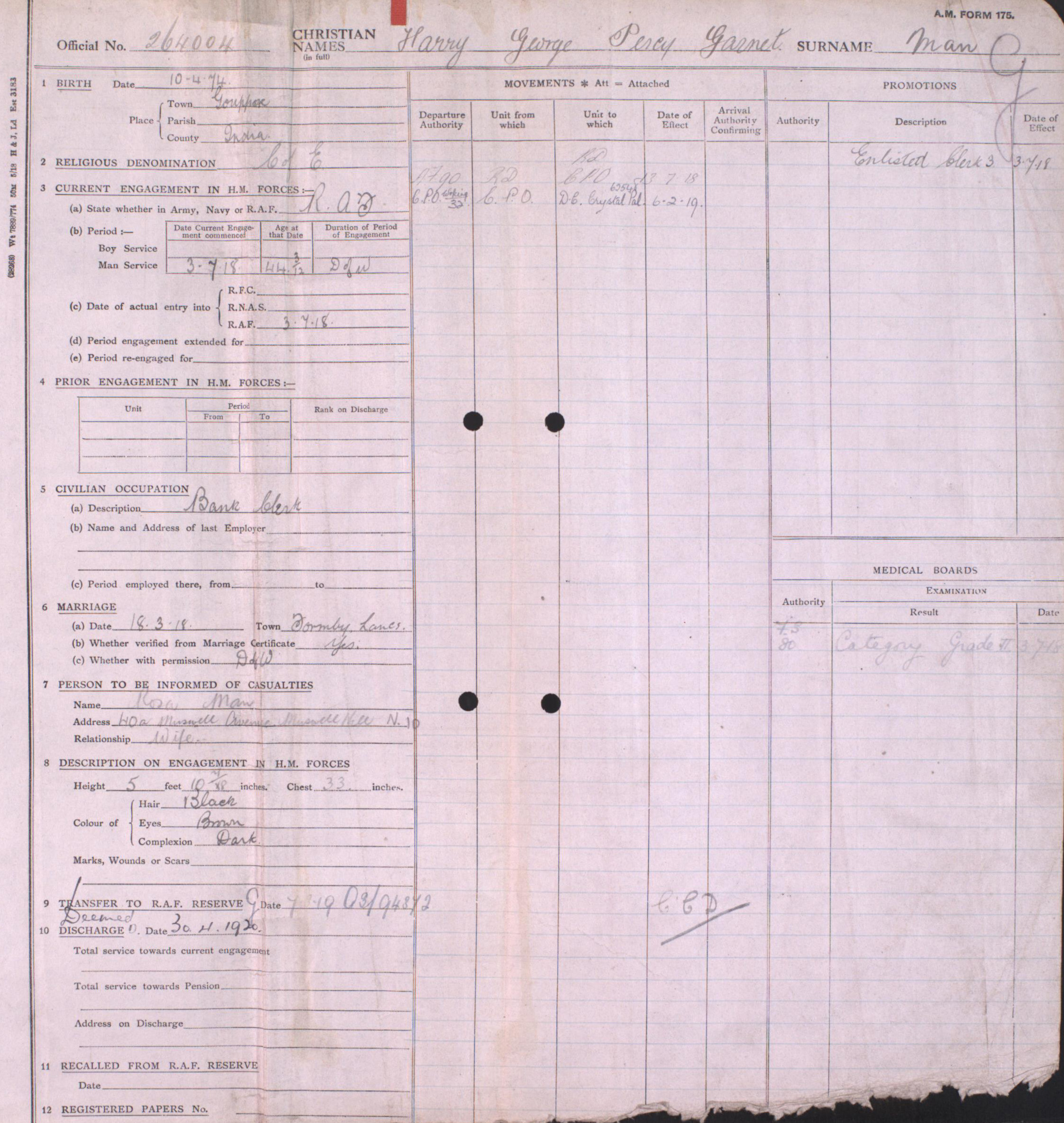 Harry George Percy Garnet Man service record