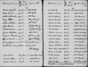 George and John Balchen Entries at Foundling Hospital
