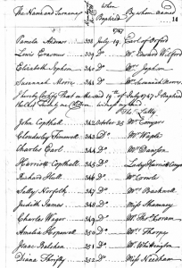 Isaac Balcjen Baptism 1747