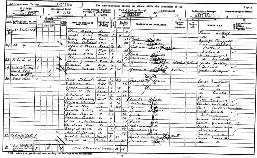 Louis Schwabe on 1901 census2