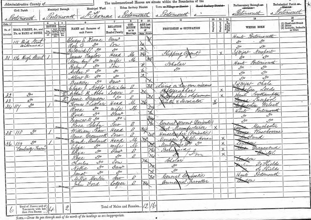 Thomas Frederick Littlar and Family on 1891 census