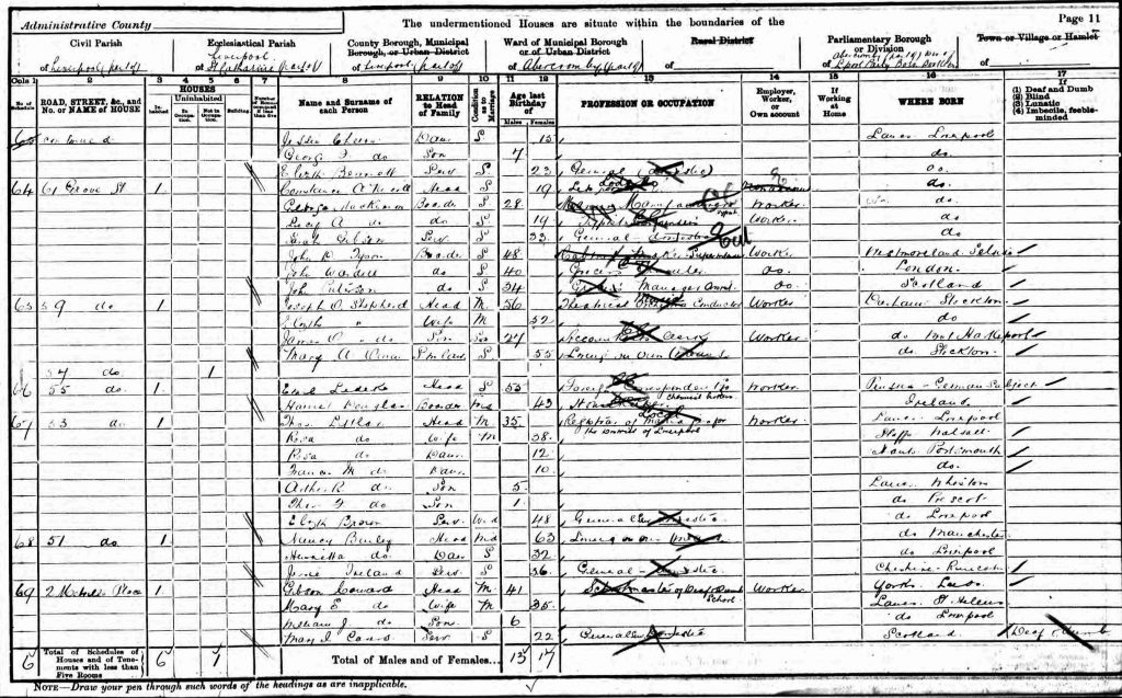Thomas Frederick Littler and Family on 1901 census